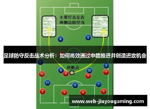 足球防守反击战术分析：如何高效通过中路推进并创造进攻机会