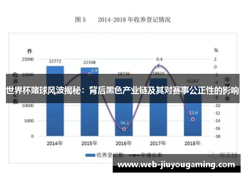 世界杯赌球风波揭秘：背后黑色产业链及其对赛事公正性的影响