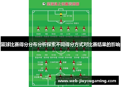 篮球比赛得分分布分析探索不同得分方式对比赛结果的影响