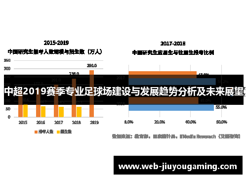 中超2019赛季专业足球场建设与发展趋势分析及未来展望