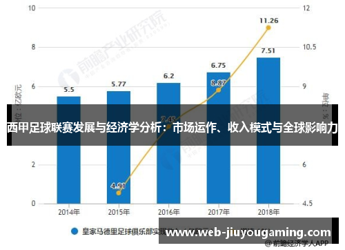 西甲足球联赛发展与经济学分析：市场运作、收入模式与全球影响力