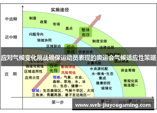应对气候变化挑战确保运动员表现的奥运会气候适应性策略