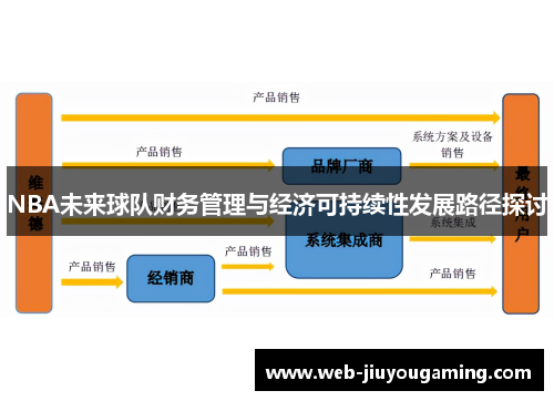 NBA未来球队财务管理与经济可持续性发展路径探讨