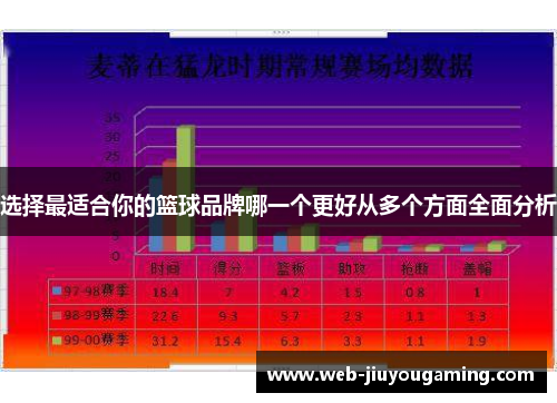 选择最适合你的篮球品牌哪一个更好从多个方面全面分析