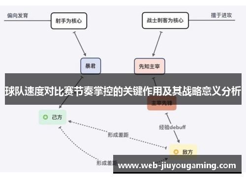 球队速度对比赛节奏掌控的关键作用及其战略意义分析