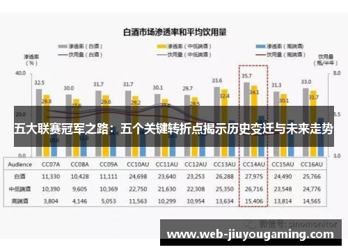 五大联赛冠军之路：五个关键转折点揭示历史变迁与未来走势