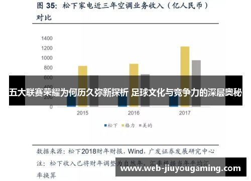 五大联赛荣耀为何历久弥新探析 足球文化与竞争力的深层奥秘