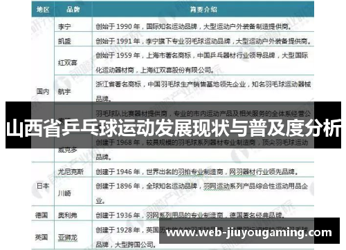 山西省乒乓球运动发展现状与普及度分析