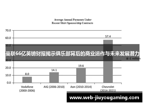 曼联66亿英镑财报揭示俱乐部背后的商业运作与未来发展潜力