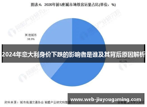 2024年意大利身价下跌的影响者是谁及其背后原因解析