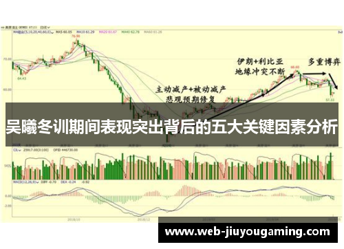 吴曦冬训期间表现突出背后的五大关键因素分析