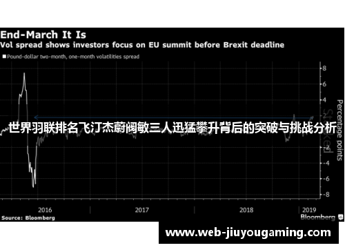 世界羽联排名飞汀杰蔚阀敏三人迅猛攀升背后的突破与挑战分析