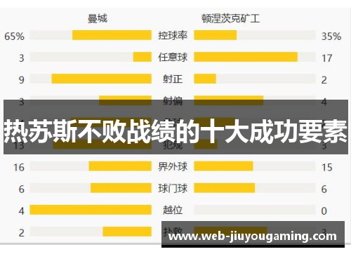 热苏斯不败战绩的十大成功要素
