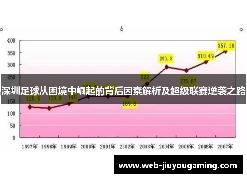 深圳足球从困境中崛起的背后因素解析及超级联赛逆袭之路
