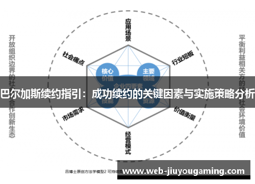 巴尔加斯续约指引：成功续约的关键因素与实施策略分析