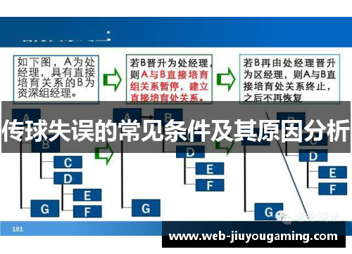 传球失误的常见条件及其原因分析