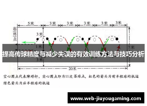 提高传球精度与减少失误的有效训练方法与技巧分析