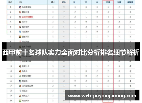 西甲前十名球队实力全面对比分析排名细节解析