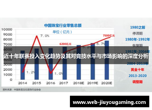 近十年联赛投入变化趋势及其对竞技水平与市场影响的深度分析